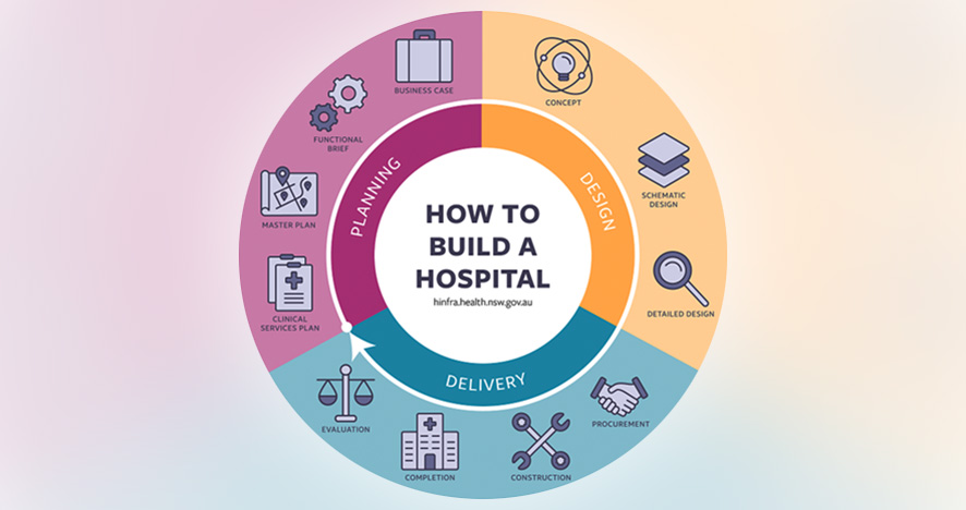 Do You Know How a Hospital is Built?